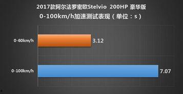 阿尔法测试  第3张